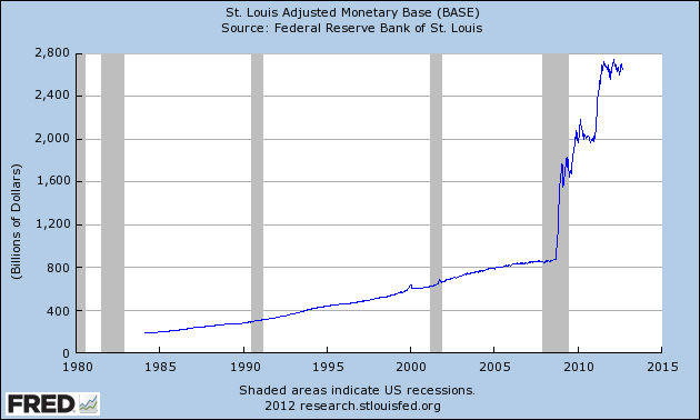 The banks flushed the system with worthless cash and pulled all the credit