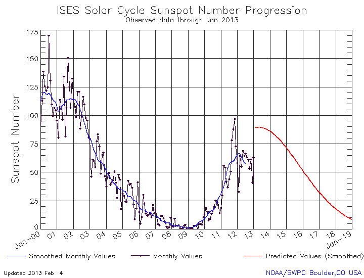 global cooling is now busted