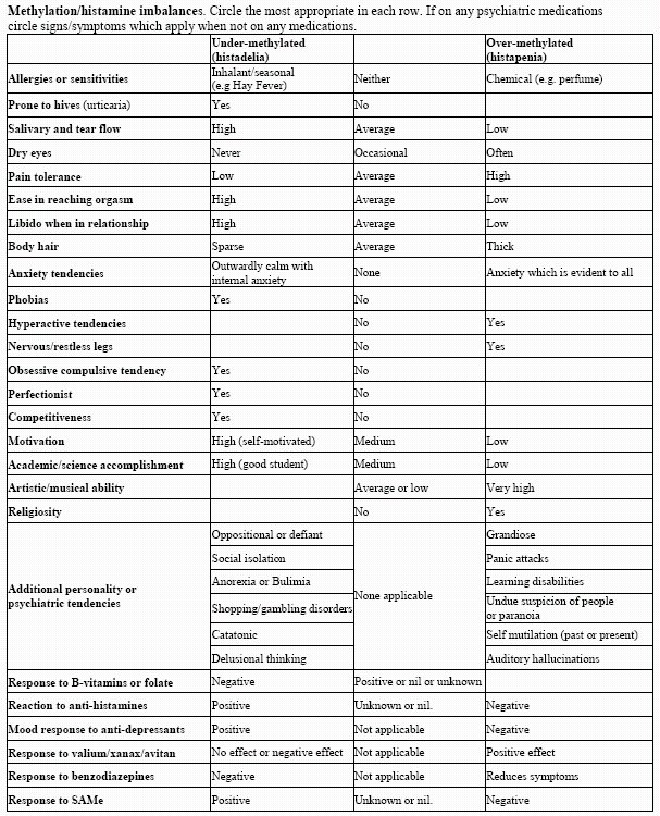 mental illness list