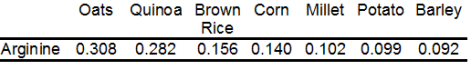 Table 4 Grains