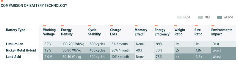 LIT-160526-Comparison_Battery_Tech