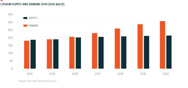 LIT-160526-Lithium_Supply_Demand